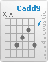 Chord Cadd9 (x,x,10,9,8,10)